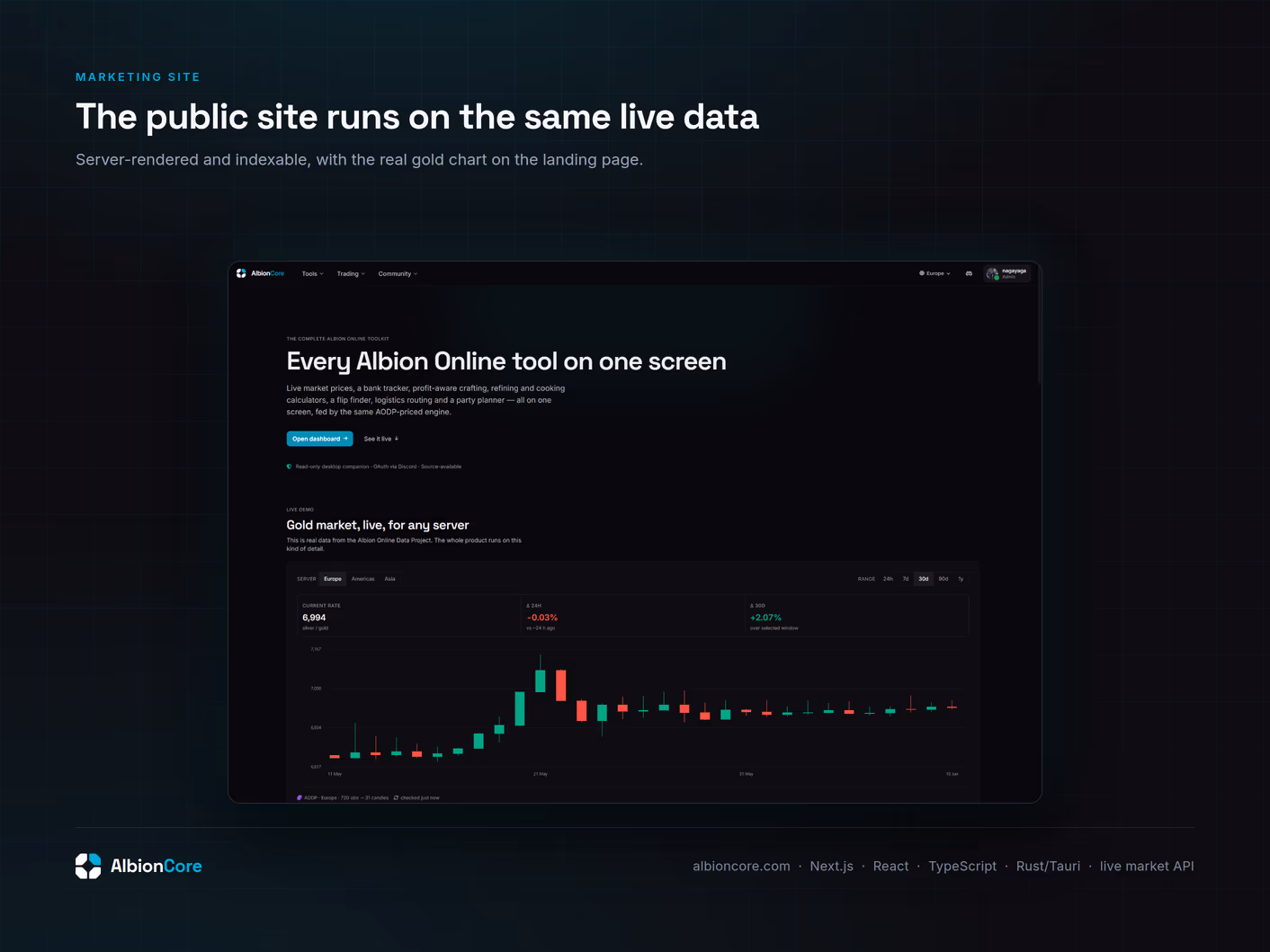 The public marketing site on the same live data