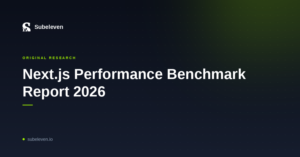 A side-by-side performance benchmark comparing load times of a Next.js, WordPress, and no-code template build of the same web page