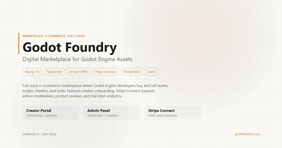 Godot Foundry marketplace homepage showing featured assets, category browsing, and top-rated products